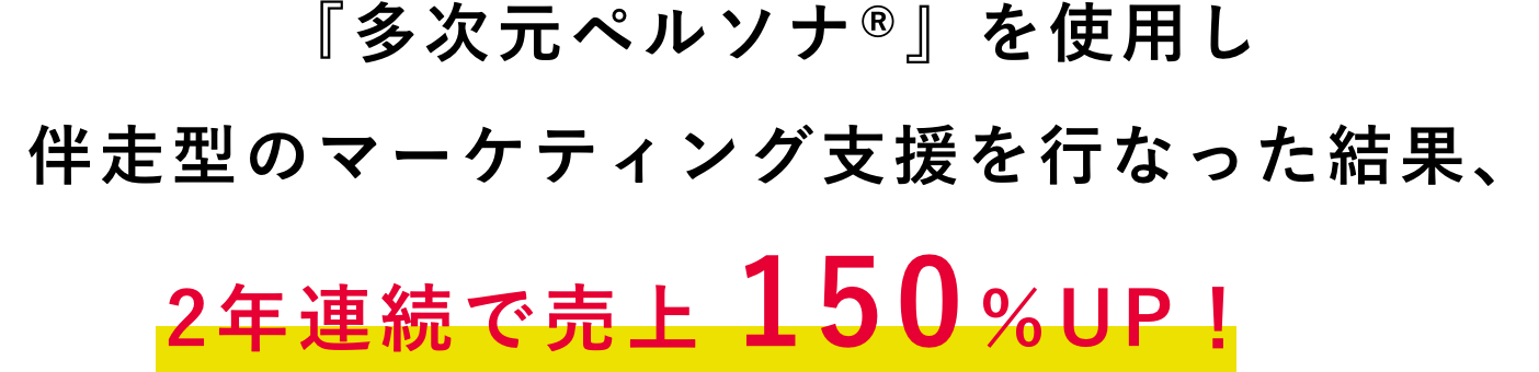 『多次元ペルソナ®』を使用し伴走型のマーケティング支援を行なった結果、2年連続で売上 150％UP！