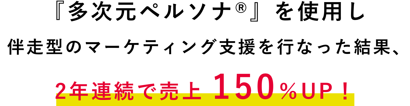 『多次元ペルソナ®』を使用し伴走型のマーケティング支援を行なった結果、2年連続で売上 150％UP！