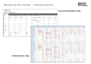 Marketing Re:Design Communication